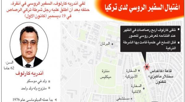 كارلوف کا قتل سفارتی مشنوں کے لئے باعث تشویش