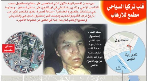 رقہ سے استنبول کے قصاب کو فرمان حاصل اور آخری وقت میں مقصد کی تبدیلی