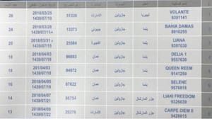 حوثيوں کے پاس  تیل کے 19 ٹینکر